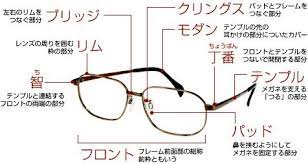 メガネの基礎知識 メガネフレーム 補聴器 コンタクトなら埼玉県熊谷市のメガネの南海堂 知識 メガネフレーム 海堂