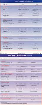Otc Medicine Cheat Sheet For Dogs Vet Medicine Meds For Dogs Cat Medicine