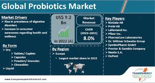 Probiotics Market Size, Share & Growth, Report 2031