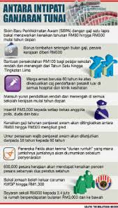 Kami sediakan artikel semakan penyata pencen pesara kerajaan secara online sebagai panduan untuk memudahkan urusan anda dan menjimatkan buat pengetahuan anda, bermula 1 november 2015 yang lalu , kerajaan telah melantik kumpulan wang persaraan (diperbadankan) kwap. Pandangan Ilmuan Islam Berkenaan Bajet 2012 Islam Itu Indah