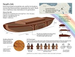 Noah S Ark Bible Homeschool Bible Noah Bible For Kids