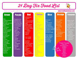 Best 21 Day Fix Food List Printable Kenzis Blog