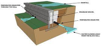 The one chosen will depend on the severity of the bowing. 5 Tips For An Everlasting Block Retaining Wall Cornerstone Wall Solutions