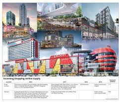 The shopping mall was opened in july 1997. Onslaught Of Shopping Centres