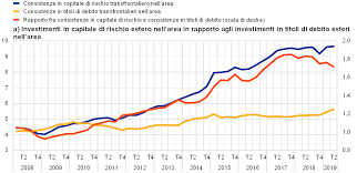Prestiti on line con maxi rata: Integrazione E Struttura Del Sistema Finanziario Dell Area Dell Euro Sintesi