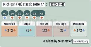 Michigan Mi Classic Lottery 47 Results 2020 04 11 In 2020 Lottery Numbers Lotto Numbers Lotto