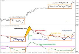 Rsi binary bot bot will be sent to your inbox. Best Rsi Interval