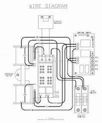 A transfer switch is wired into your breaker box. Diagram 50 Amp Transfer Switch Wiring Diagram Wiring Diagram Full Version Hd Quality Wiring Diagram Deskdiagramsm Lacantinadeipescatori It