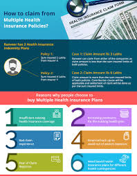 Check spelling or type a new query. How To Claim Under Multiple Health Insurance Policies Comparepolicy Com