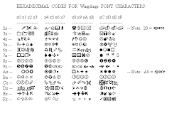 Wingdings Symbols Chart