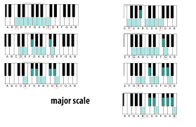 Major Scale Wikipedia