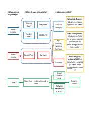 Con Law Flow Chart Pdf 1 Whose Actions Is Being Challenges