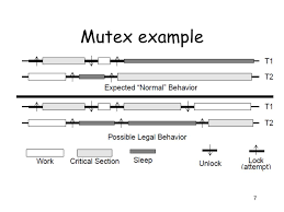 The pthread_mutex_unlock() function unlocks the mutex specified. Ppt Multithread Api S Powerpoint Presentation Free Download Id 4216216