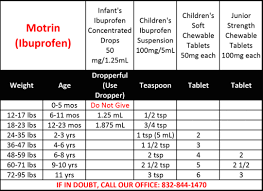 tylenol and motrin recommended dosages for children of all