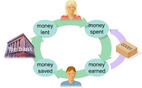 Credit creation by a single bank. The Money Creation Process Choose The Future