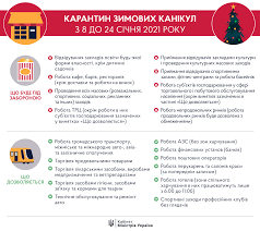 9 декабря кабинет министров украины принял решение о введении локдауна в украине в январе 2021.жесткий карантин будет действовать на территории всей страны. Lokdaun Karantin Hotyat Prodlit Do 28 Fevralya 2021 Goda A Lokdaun Vvesti S 8 Yanvarya Novosti Biznesa Ukrainy