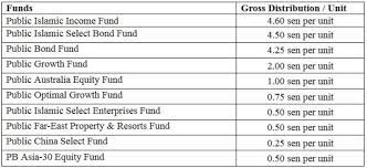 Islamic finance refers to how businesses and individuals raise capital in accordance with sharia, or islamic law. Facebook
