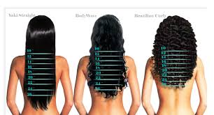 Hair Extensions Length Guide Diagram Chart