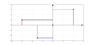 The ucs is a moveable cartesian coordinate system that establishes the xy work plane, horizontal and vertical directions, axes of rotation, and other useful geometric references. How I Can Get Cartesian Coordinate System In Matplotlib Stack Overflow