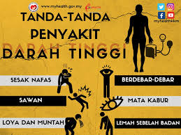 Simptom ini kadang kala disalah maksud dengan gangguan pencernaan dalam perut dan juga akibat salah makan. Simptom Darah Tinggi Yang Boleh Poly Lingzhi Malaysia Facebook