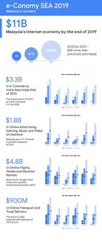 Andorra, cook islands, dominica, marshall. 140 E Commerce Infographics Ideas Infographic Infographic Marketing Social Media Infographic