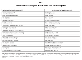 Developing Verbal Health Literacy With Adult Learners Through Training In Shared Decision Making Hlrp Health Literacy Research And Practice