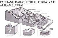 Sungai dan tasik utama di malaysia. 7 1 Pandang Darat Fizikal Peringkat Aliran Sungai Quiz Quizizz