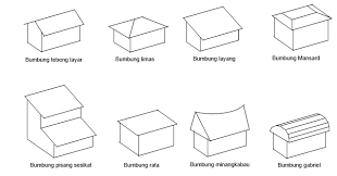 Download or buy, then render or print from the shops or marketplaces. Teknologi Pembinaan Bumbung