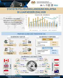 Banci penduduk dan perumahan malaysia 2010 adalah merupakan satu projek pembancian yang dijalankan di semua tempat kediaman dan penduduk di seluruh negara malaysia pada tahun 2010. Sawal Muhammad Sawal77 Twitter