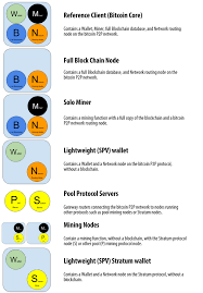 :) where does that information reside that tells others and me how much bitcoins i have? 6 The Bitcoin Network Mastering Bitcoin Book