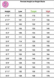 Healthy Weight And Age Chart Average Or Ideal Weight For