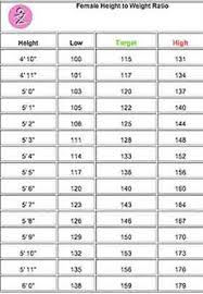 healthy weight and age chart average or ideal weight for