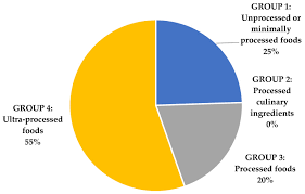 Malaysian food composition database (myfcd). Malaysia Food Composition Database Food Composition Database Fcd Provides The Nutritional Composition Of Foods