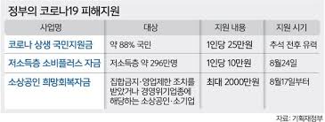 연소득 2,000만원 이하 2,000만원 초과 ~ 3,000만원 이하 3,000만원 초과 ~ 3,500만원 이하 3,500만원 초과 ~ 4,000만원 이하 4,000만원 초과 ~ 4,500만원 이하 4,500만원 초과 ~ 5,000만원 이하 기타 step 4기타조건을 선택해주세요. V0un30ynm63unm