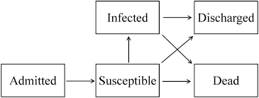 Khalid ould bouazzaoui's films include in pieces. Time Dependent Analysis Of Length Of Stay And Mortality Due To Urinary Tract Infections In Ten Developing Countries Inicc Findings Journal Of Infection