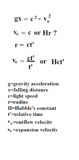 A Blog About Physics Ap Physics Physics Topics Physics