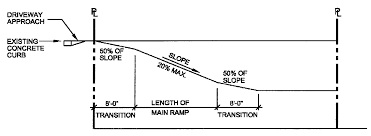 We did not find results for: Parking Garage Ramp Slope Related Keywords Parking Parking Design Ramp Design Car Ramps