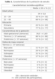 Perfil Lipidico En Embarazadas Durante El Tercer Trimestre Segun Indice De Masa Corporal Y Consumo De Grasas Casart Quintero Revista Cubana De Obstetricia Y Ginecologia