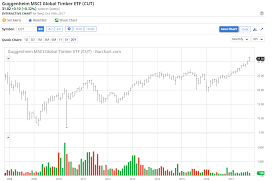 A Perfect Bullish Storm For Lumber Seeking Alpha