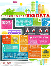 Ludmila Morozova Buss Stephane Nappo Ciso On Twitter Big Data Infographic Big Data Digital Jobs