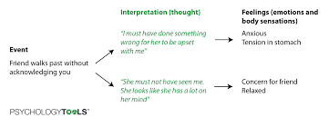 (b) write a summary of the passage in not more than 80 words using the notes. What Is Cognitive Behavioral Therapy Cbt Psychology Tools