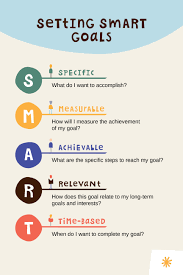 Five Tips For Developing Your Child S Goal Setting Habits