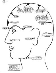18 Prototypical Headache Charts