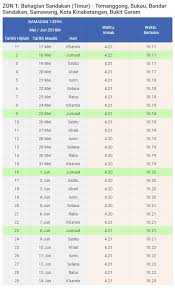 Berikut dikongsikan jadual berbuka puasa dan imsak ramadhan pada tahun 2019 bersamaan 1440 (hijrah) bagi seluruh kawasan negeri sabah. Waktu Berbuka Puasa Dan Imsak 2018 Bagi Kawasan Sabah