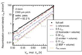 $$ ff = \frac{vm*im}{voc*isc}$$ but when solving the following. Pseudo Fill Factor Values Determined By Suns V Oc Measurements Download Scientific Diagram