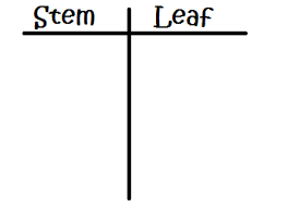 3 Digit Stem And Leaf Plots Video Lesson Transcript