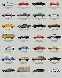 The Filmography Of Cars Cars Movie Cars New Car Picture