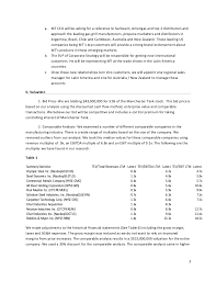 Letter of intent | letter of interest kompilasi dan transkripsi : Letter Of Intent Loi To Buy A Mid Size Manufacturing Firm