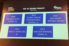 Imu has achieved remarkable scientific and technological innovation results and laid a good foundation for its future development. Students Make It To The Top 20 In Science Discovery Challenge