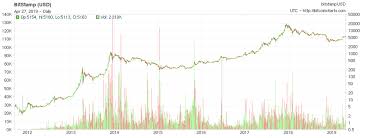 To sum it up simply, the bitcoin cash developers were originally dissatisfied with the decisions made in regards to bitcoin's. Why Bitcoin Could Be Headed To 10 000 And Then A Lot Higher After That Cryptocurrency Btc Usd Seeking Alpha